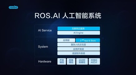 ROOBO:AI在于缩短用户获得服务路径