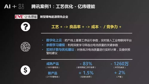 中国社会科学院 腾讯研究院 人工智能 制造 产业发展研究报告 48页ppt,